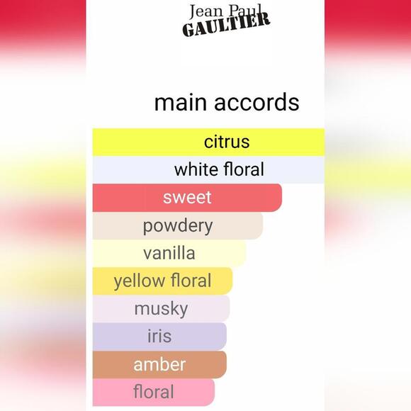 Jean Paul Gaultier Summer Fragrance - Picture 5 of 5